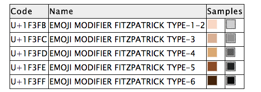 fitzpatrick emoji diversity